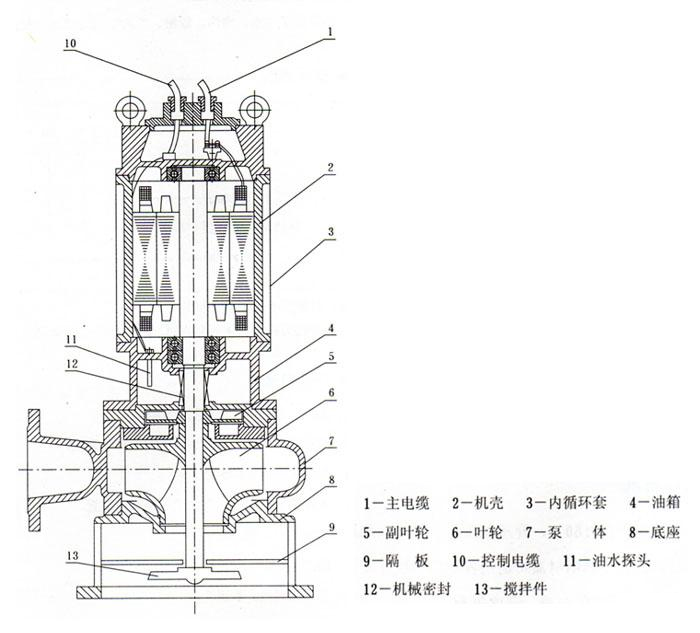 JYWQ型自动搅匀潜水黄色软件草莓视频（结构图）