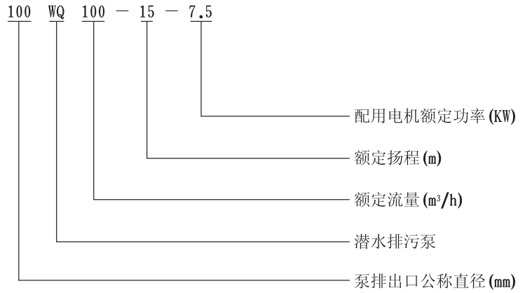 QW（WQ)潜水式无堵塞黄色软件草莓视频型号意义