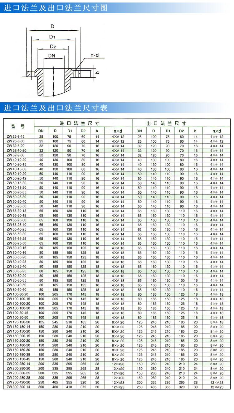 ZWP型不锈钢自吸式无堵塞黄色软件草莓视频（法兰尺寸）